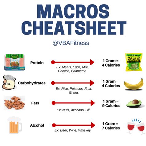 how standard macros for weight loss